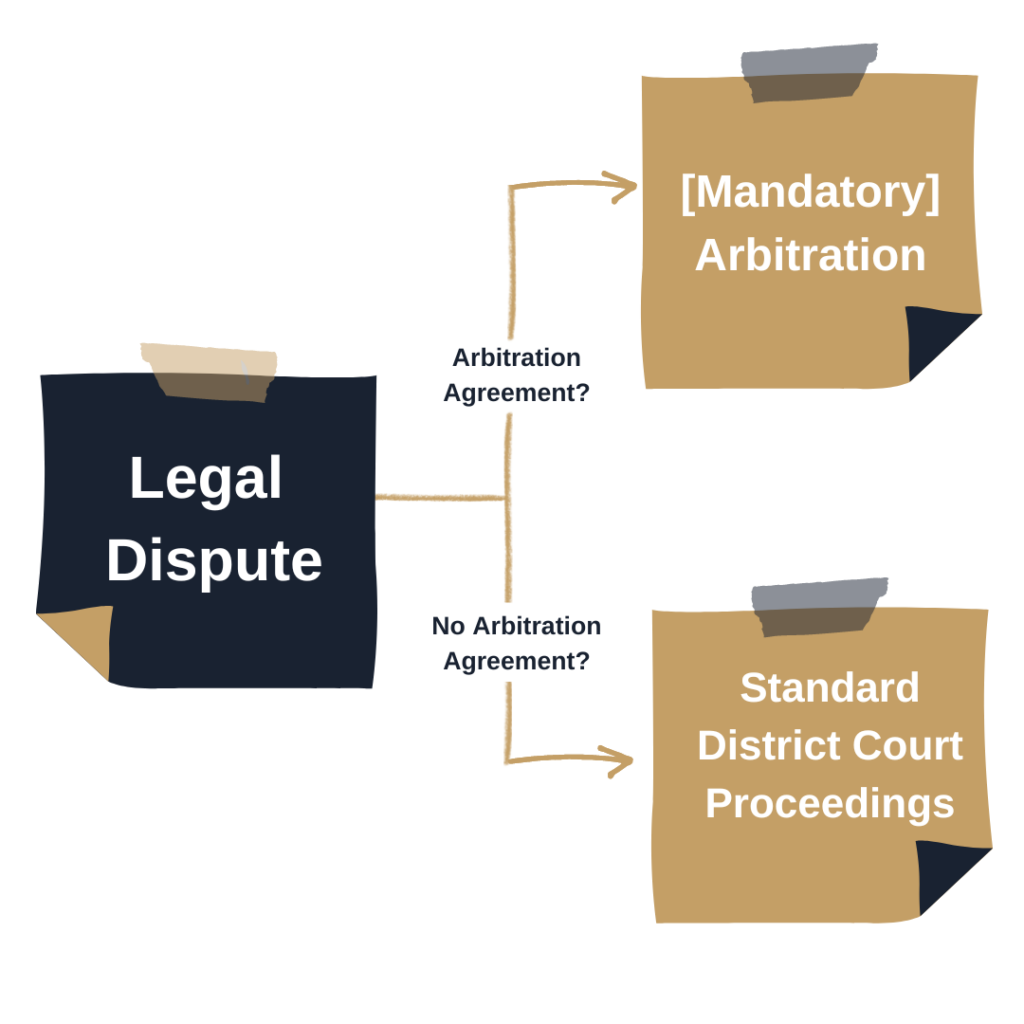 arbitration basics infographic