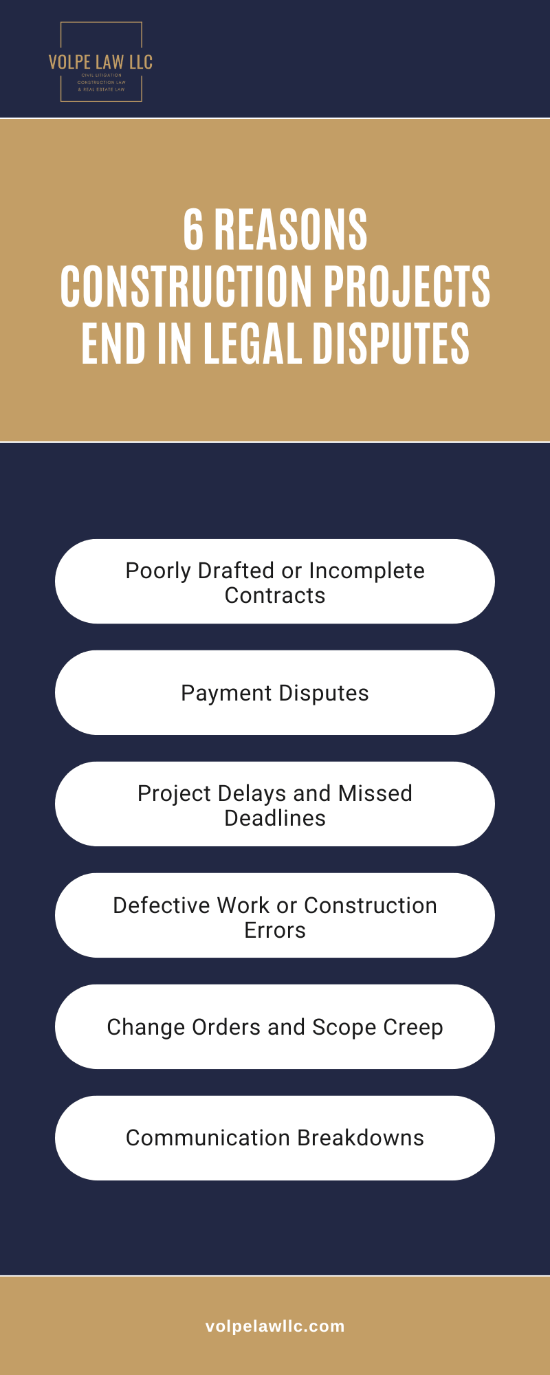 construction lawyer Colorado Infographic