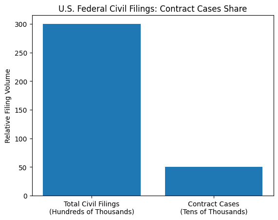 Federal Filings